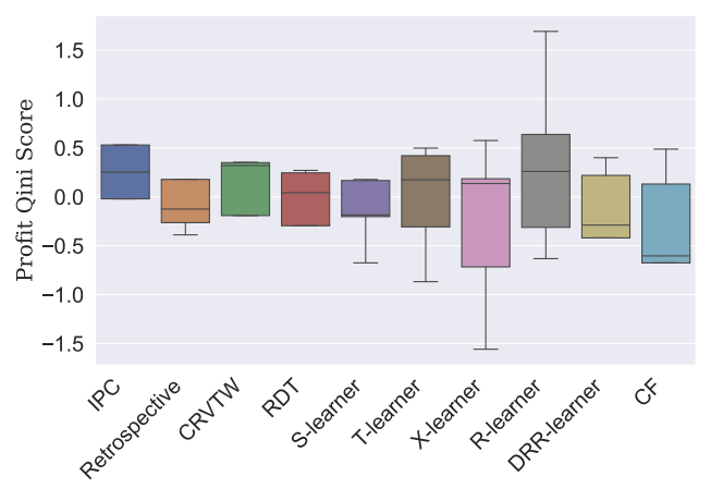 IPC Performance